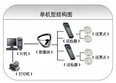 沈抚新城巡更系统六号