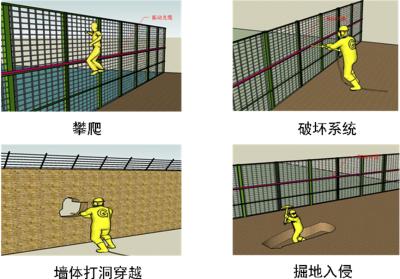 沈抚新城周界防范报警系统四号