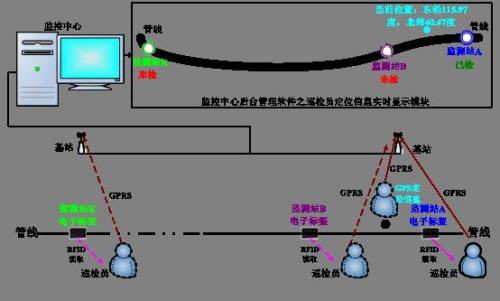 沈抚新城巡更系统八号