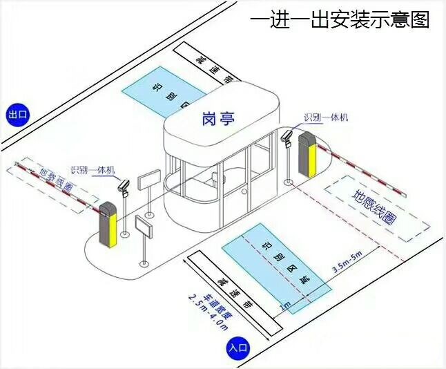 沈抚新城标准车牌识别系统安装图