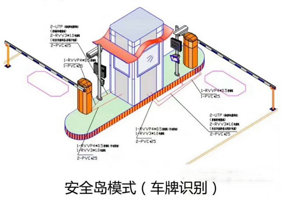 沈抚新城双通道带岗亭车牌识别